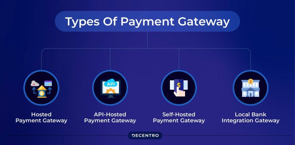 What Is a Payment Gateway? Everything You Need to Know Before Choosing One