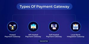 What Is a Payment Gateway? Everything You Need to Know Before Choosing One