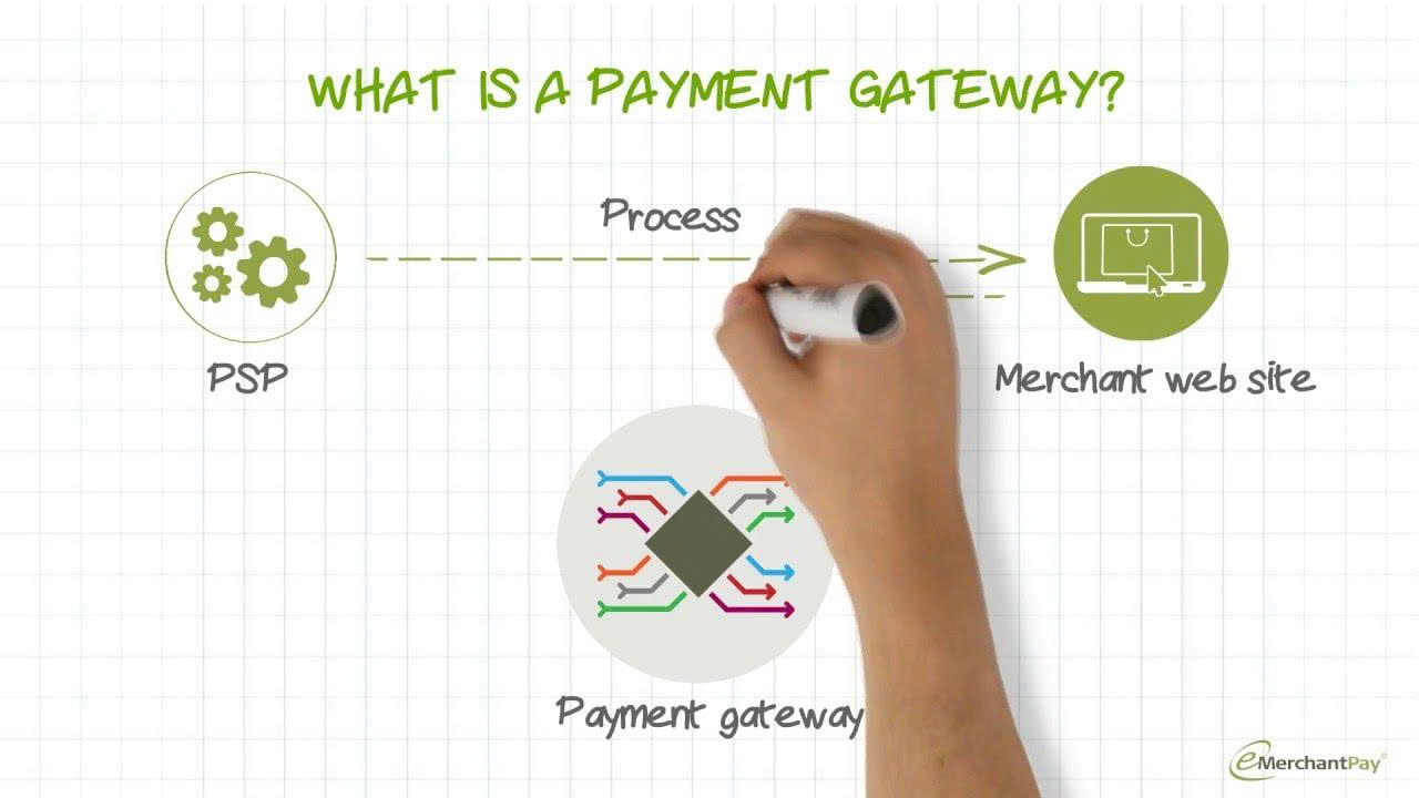What Is a Payment Gateway? Everything You Need to Know Before Choosing One